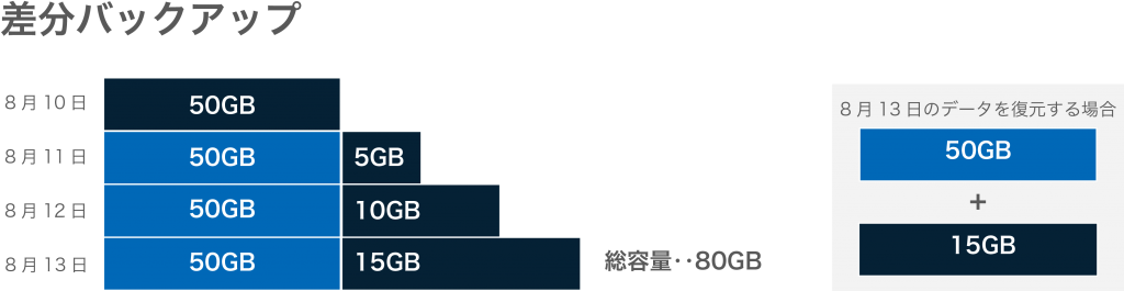 blog-differentialbackup