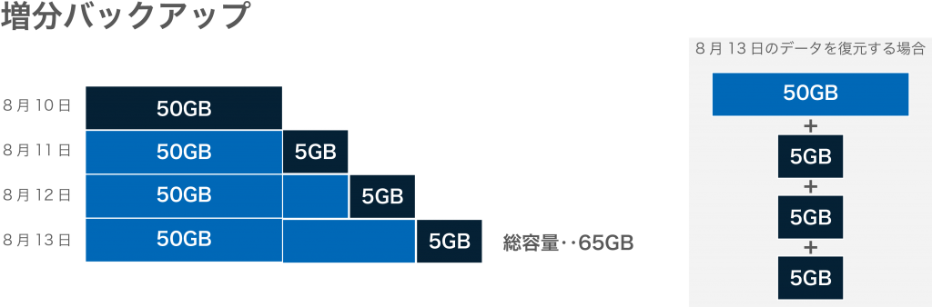 blog-incrementalbackup