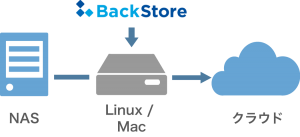 blog-nas-backup