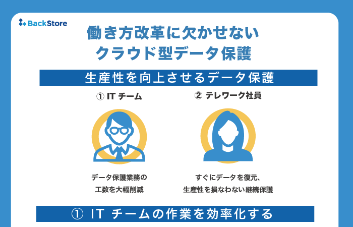 1枚ガイド「働き方改革に欠かせないクラウド型データ保護」