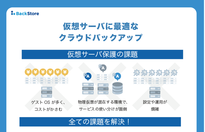 1枚ガイド「仮想サーバに最適なクラウドバックアップ」