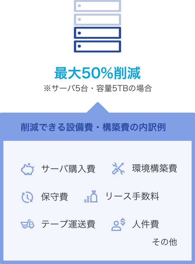利用料金以外は不要